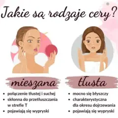 Jakie wyróżniamy rodzaje cery i jak je rozpoznać oraz pielęgnować